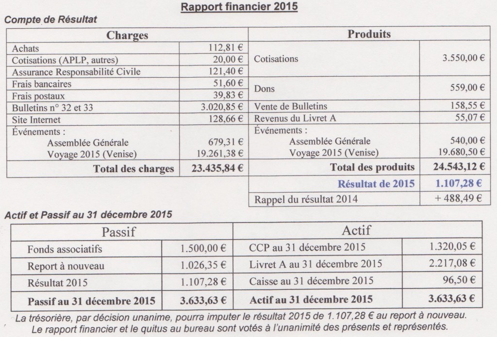 bilan financier AIAPL 2015- JX1953